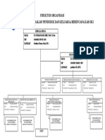 Struktur Organisasi DPPKB