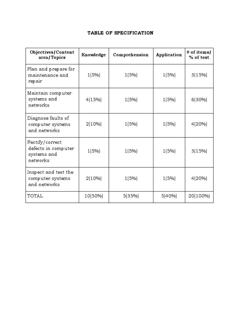 Table of specification pdf