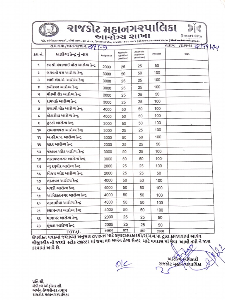 Distribution List PDF