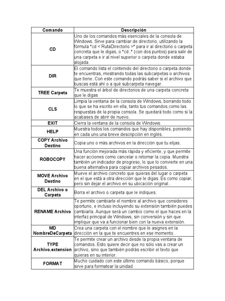 Guía de Comandos de Windows CMD | PDF | Dos | Archivo de computadora