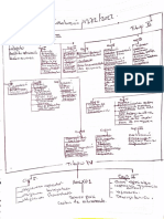 Actividad 3. Mapa Conceptual 4272 2022