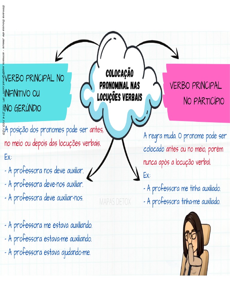 Colocacao Pronominal Nas Locucoes Verbais | PDF