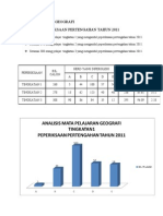 Mata Pelajaran Geografi