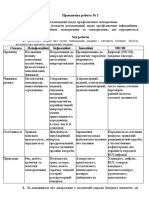 Пр.р.№2 Розроб.рекоменд.11кл.