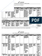 Matrik UKL-UPL Pipanisasi Avtur