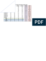 1st Sem 2011-2012 Division Achievement Test Results