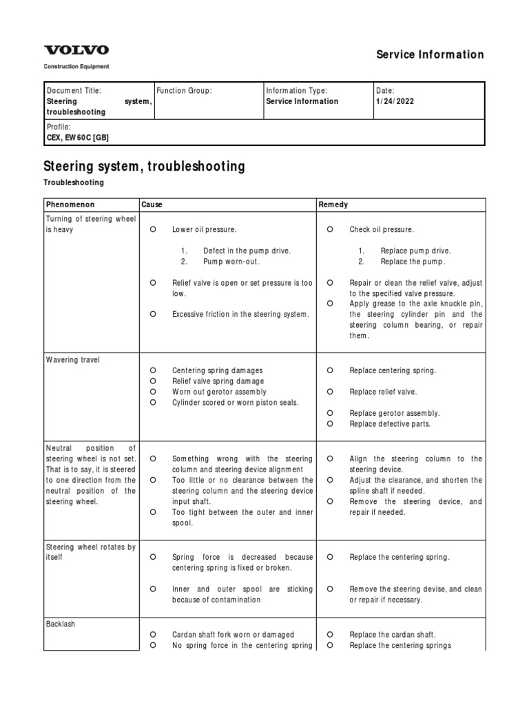 Ew60C Steering System, Troubleshooting PDF Axle Valve