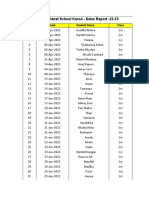 Genius Planet School Karod Sales Report 2022-23