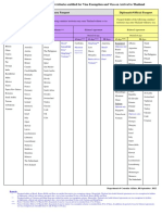 Ordinary Passport Diplomatic/Official Passport: Brazil Korea Peru Hong Kong Vietnam Myanmar Hong Kong Brazil