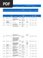 Contracts Summary: 601 Totaling $4.76 Billion