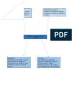 Quimica 2