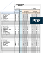 Daftar Nilai KKM Multi 9C Oke 2022