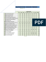 Calificaciones Segundo Periodo Tercero A