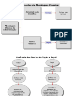 Desdobramentos da Abordagem Clássica da Administração