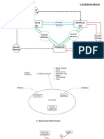 Concetti Fondamentali Economia 2