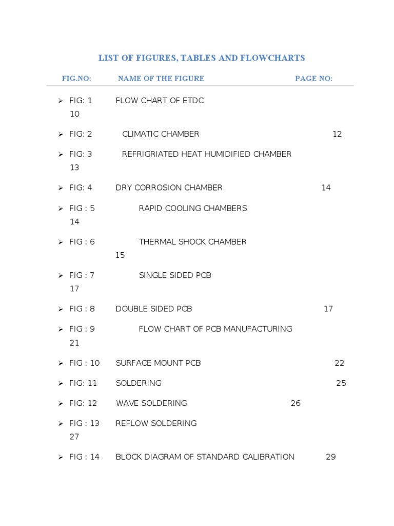 List of Figures, Tables and Flowcharts: Fig - No: Name of The Figure ...