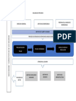 ESQUEMA DE PROCESOS (Recuperado Automáticamente)