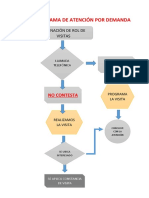 Flujograma de Atención Por Demanda