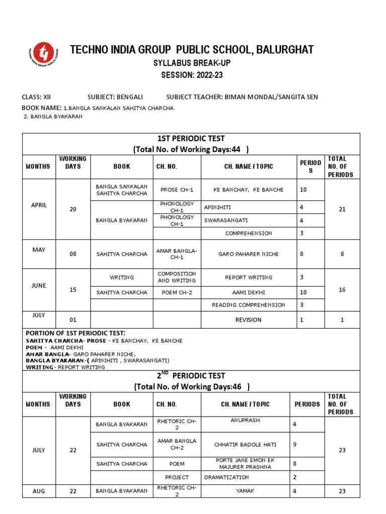 class-xii-bengali-syllabus-break-up-2022-23-pdf-linguistics-human