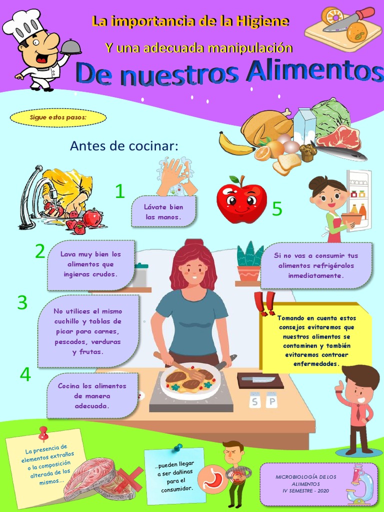 Medidas de Higiene en Alimentos | PDF