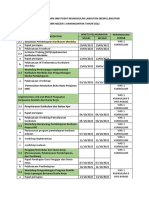 Roadmap Bantuan SMK Pusat Keunggulan Lanjutan 1