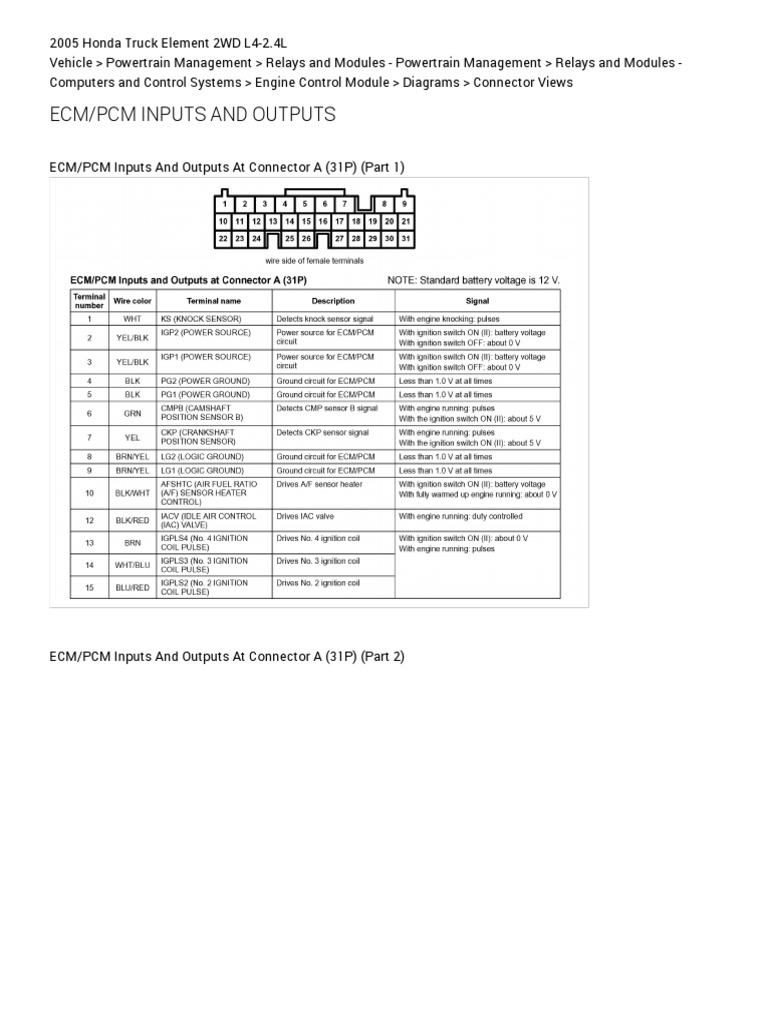 Ecm pcm inputs and outputs engine control module honda pdf