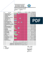 Hasil Analisis Diagnostik Matematika X-L