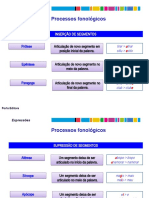 Processos Fonologicos