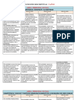 5 Años CONCLUSIONES DESCRITIVAS