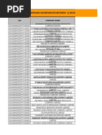 Exporter List of Indian Companies | PDF