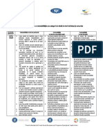 Modul de Identificare Al Vulnerabilitatii (ECI)