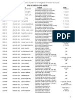 CollegeResult 11