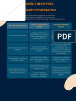 Cuadro Comparativo Ud 2