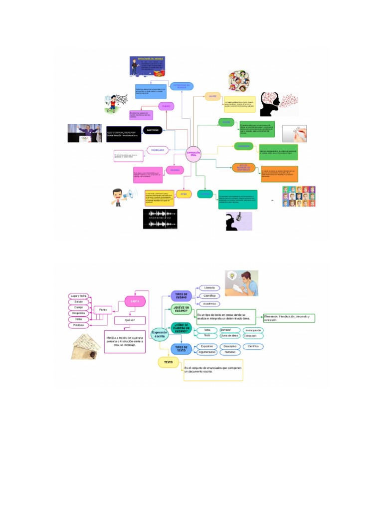 Mapas Mentales | PDF