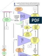 Job Seeker Flow Chart