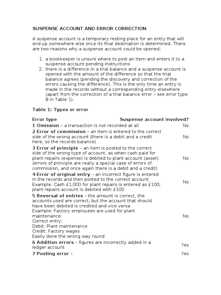 Correcting Accounting Errors Through Suspense Accounts Pdf Debits