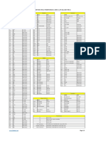 GAL1880CV Part List