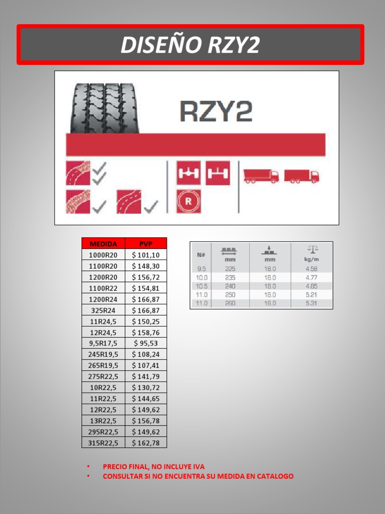 Fichas Tecnicas Ruzi | PDF