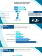 Informe Estadistico Salud