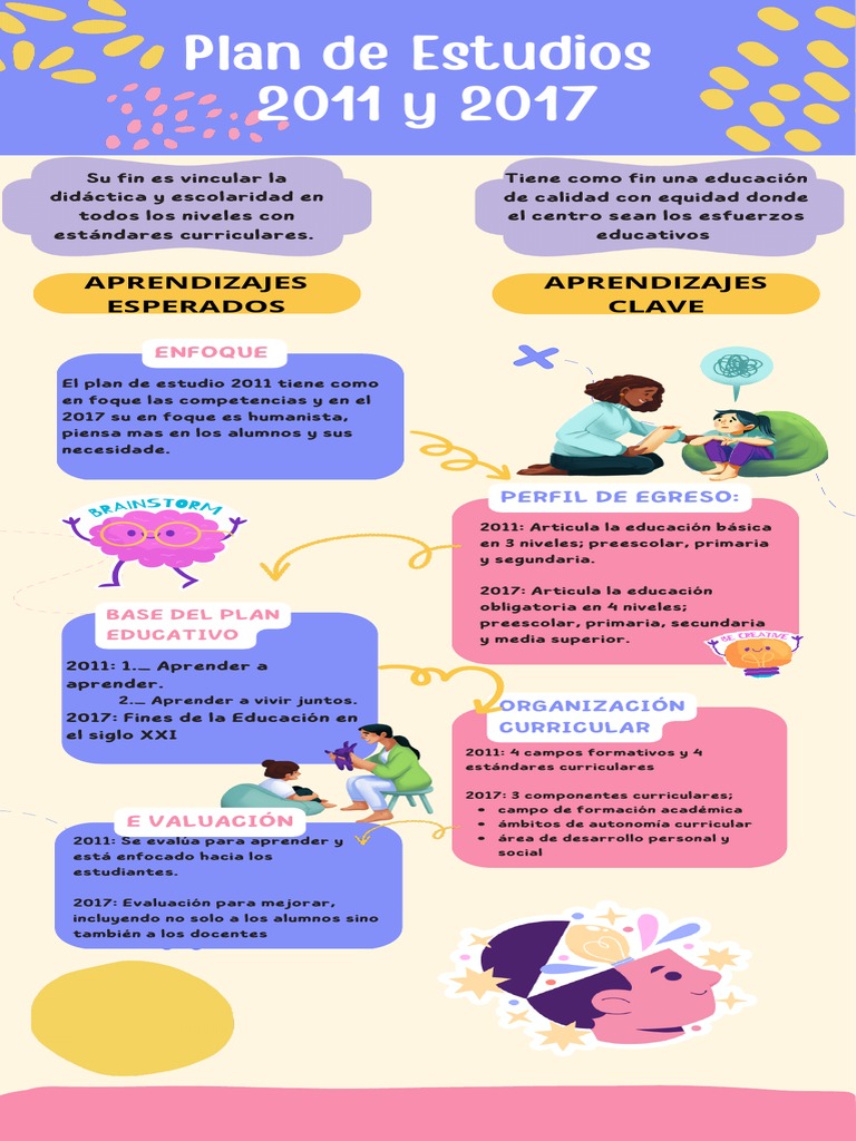 Comparativa de Planes de Estudios 2011 y 2017 | PDF | Plan de estudios ...