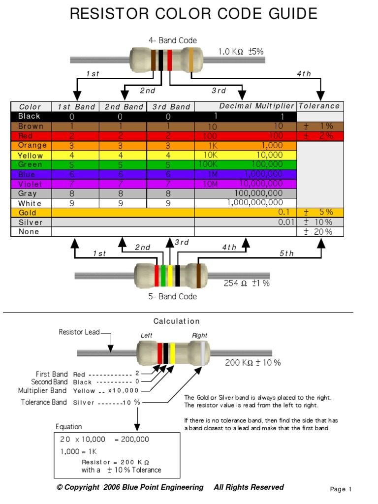 Resistor Color Code Charts For EVoteTechnology World Wide Network ...