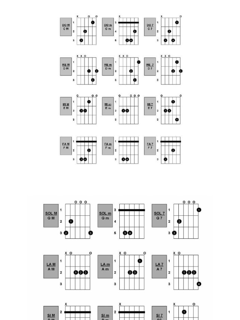 Glosario De Acordes Pdf