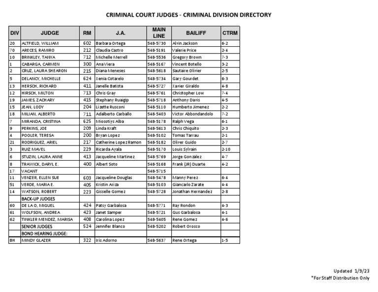 Criminal Court Judges Directory | PDF