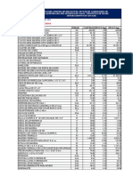 Calculo de Flete Terrestres y Rural Reservorio