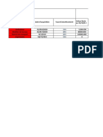 Comptabilitã© Sectorielle (NC45)