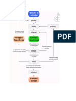 Ciclo de vida de Activity en Android Studio