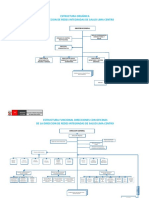 Organigramas DIRIS LC