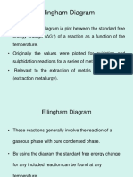 Ellingham Diagrams-Vraz