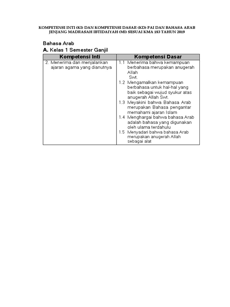 Kompetensi PAI dan Bahasa Arab MI | PDF