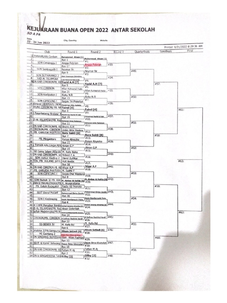 Bagan Buana Open 2022 PDF